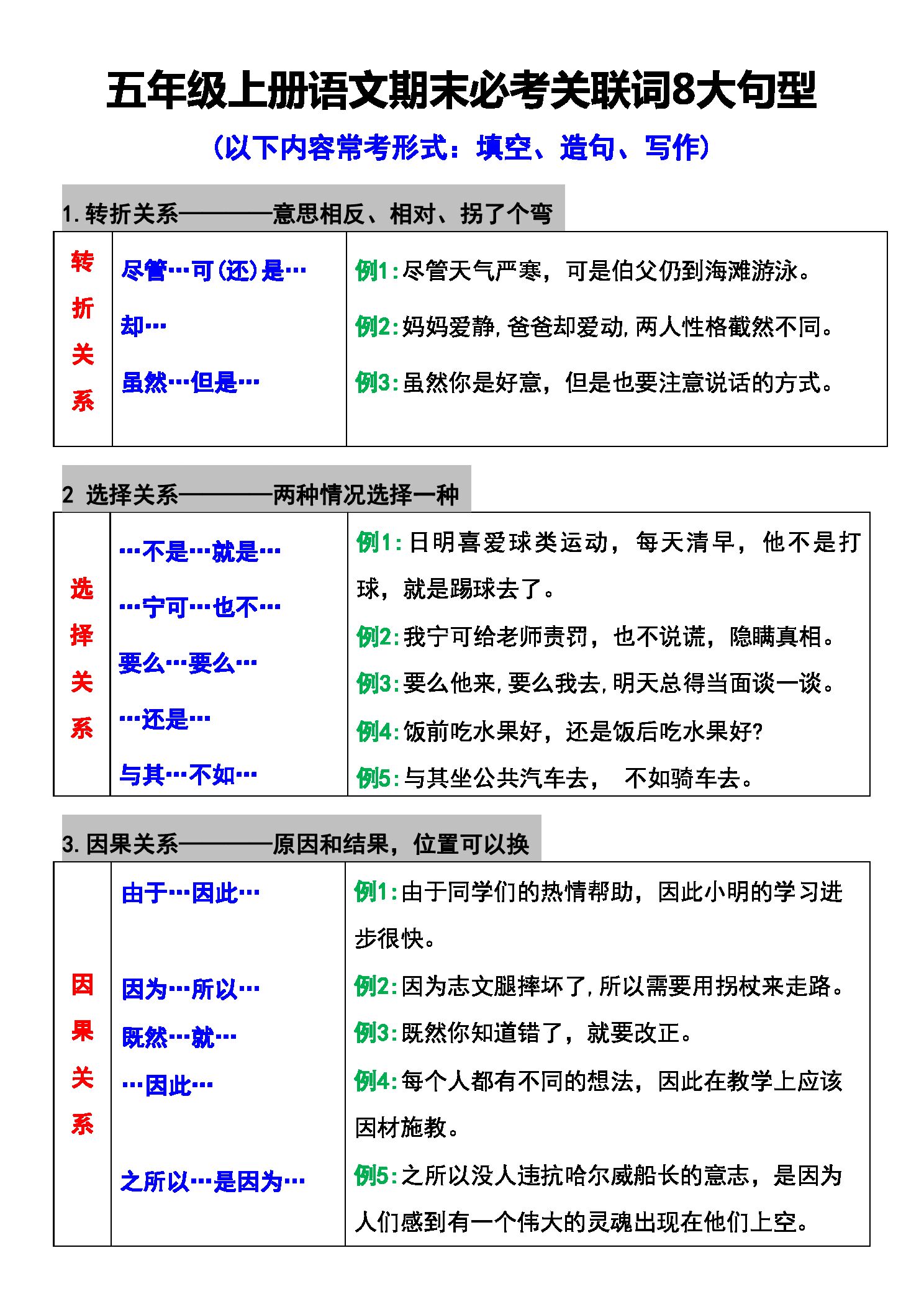 五年级（上）语文 期末必考关联词8大句型.pdf