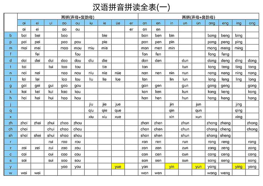 【学霸】■汉语拼音拼读全表.pdf